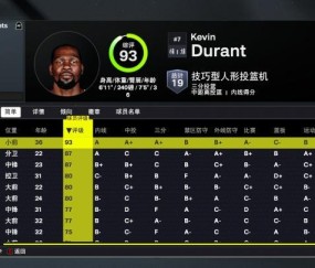 开云体育入口-火箭2K26能力值：仅杜兰特一人90+ 阿门&amp;amp;申京87分 三人80分